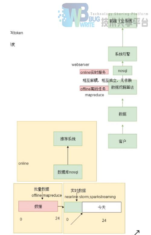 mapreduce工具_工具