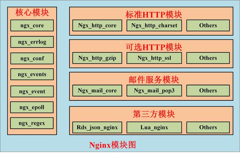 详解Nginx服务器中HTTP Headers相关的模块配置使用