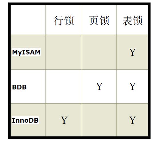 mysql数据库锁表_锁