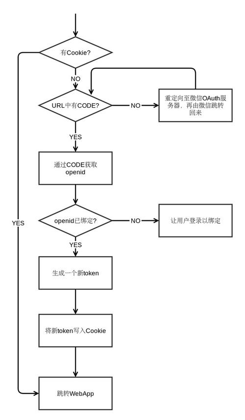 csdn登录的操作步骤