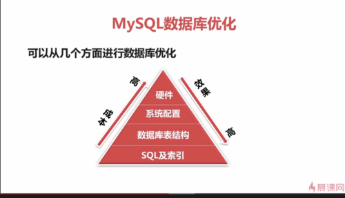 mysql数据库的优势_DLV的优势