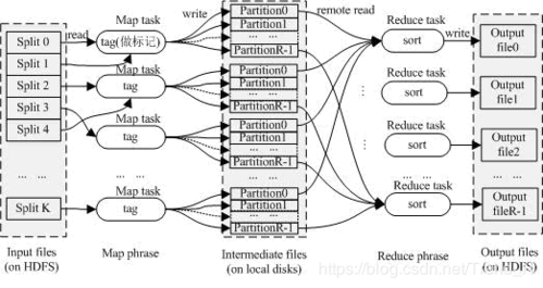 mapreduce terasort_MapReduce