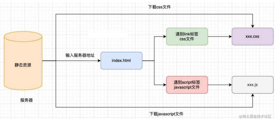 JavaScript 设计模式：深入了解有效的设计