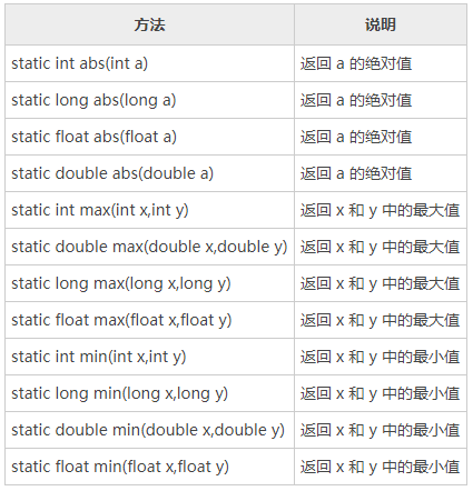 java绝对值