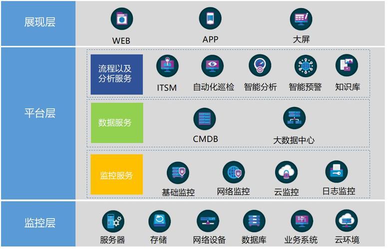 哪种网站_云桌面支持哪种操作系统？