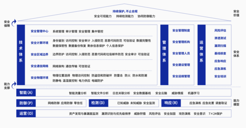 南阳网站建设制作_制度建设