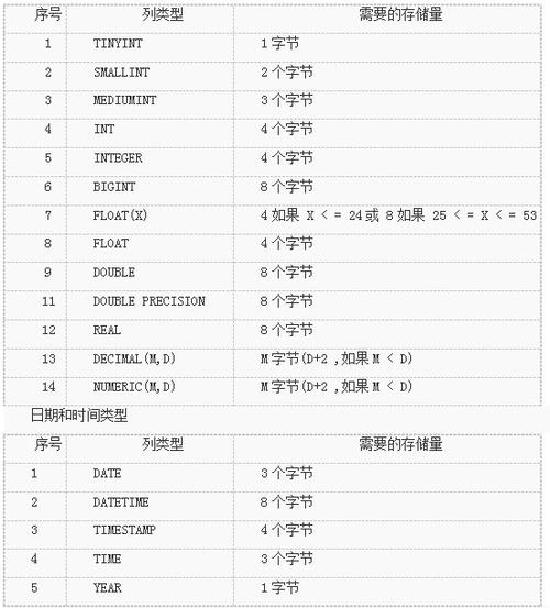 mysql数据库中区分大小写_数据库表名是否区分大小写