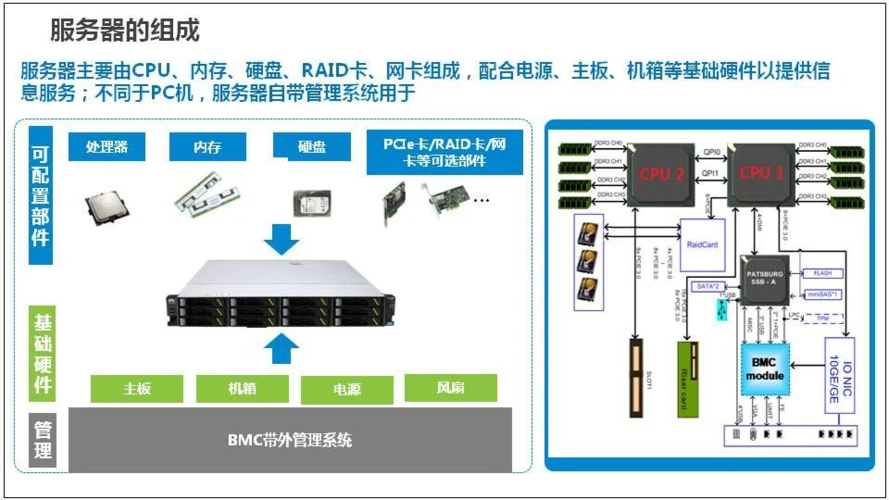 服务器知识什么是服务器ha技术