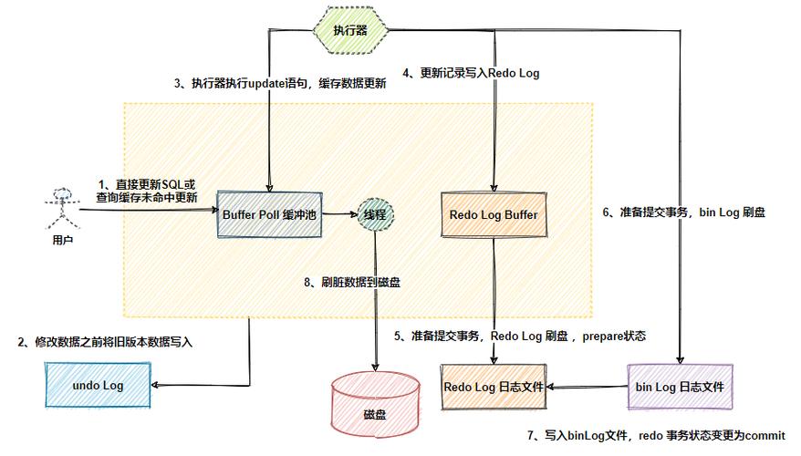 mysql数据库远程更新_Mysql数据库