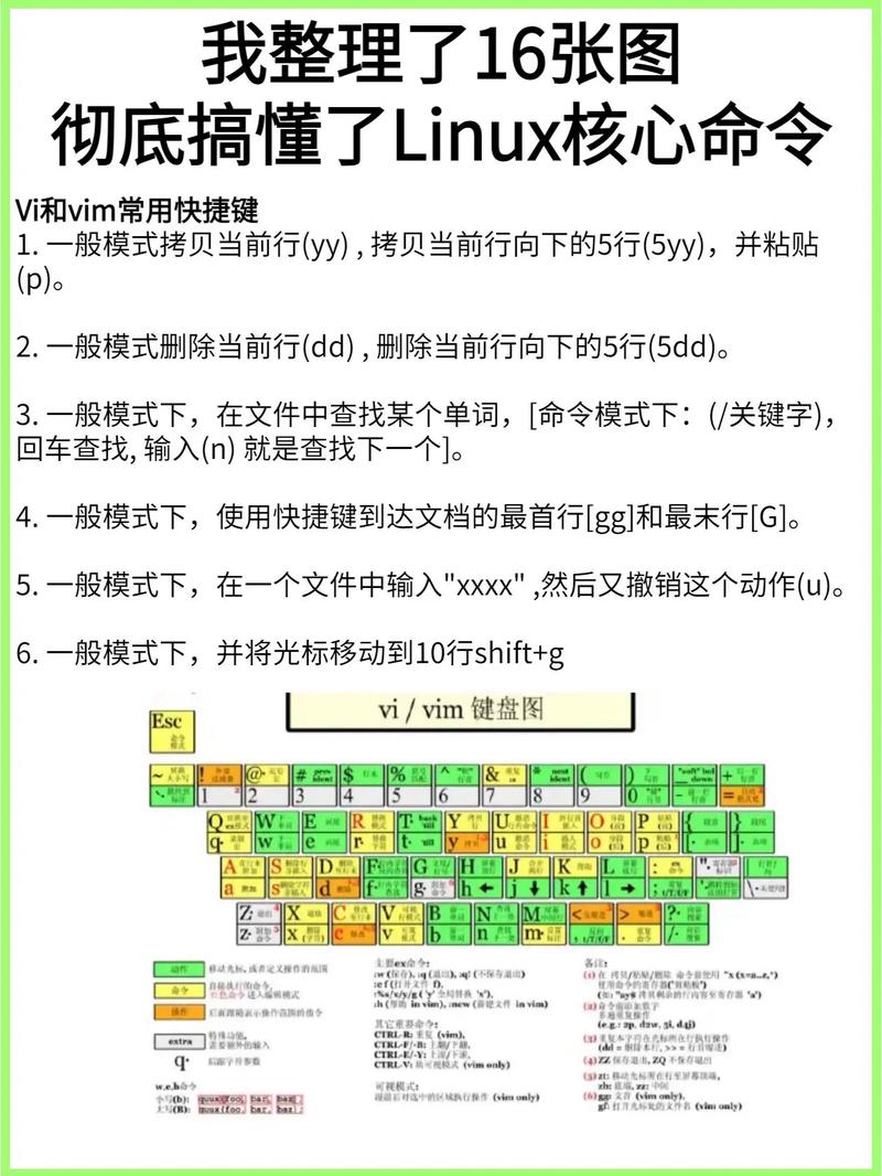 linux下的yum命令原理和详解