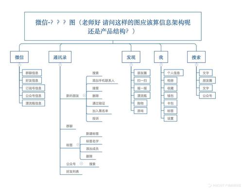 产品结构图和产品信息图区别