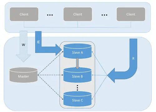 mysql命令行链接远程数据库_mysql的部署