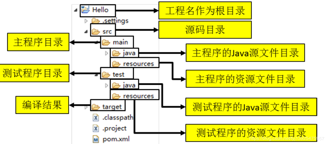 maven多模块项目_多模块内存统计