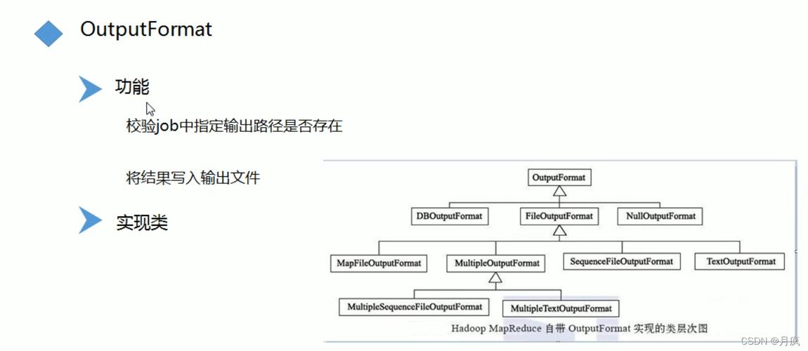 mapreduce 新api_导入API到新分组