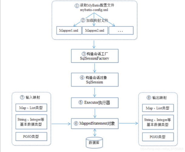 mybatis缓存_步骤2：框架配置