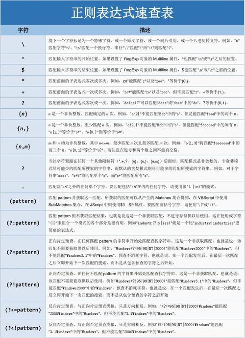 正则表达式空格