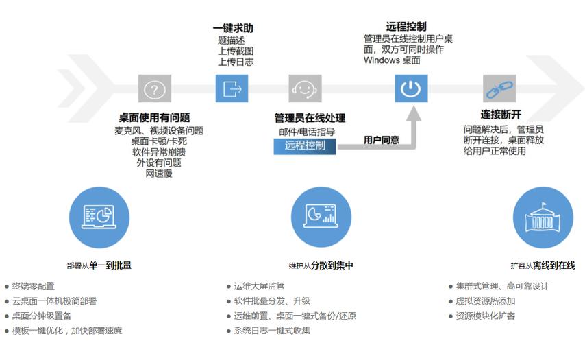 南通网站外包_云桌面外包办公解决方案