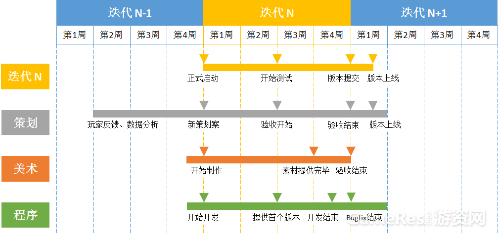 迭代修改_迭代