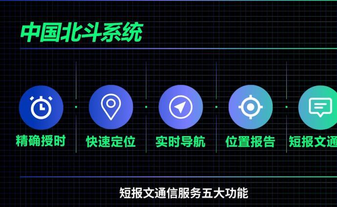 北斗三号短报文RDSS测试软件 绿色版v1.0