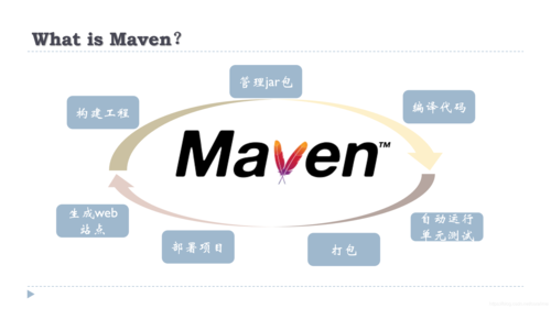 maven子项目_Maven