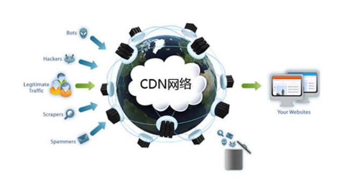 静态 cdn