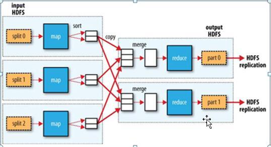 mapreduce 连接hbase_HBase连接