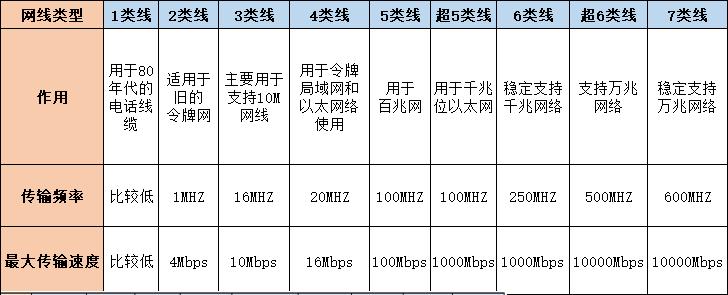 带宽分类_分类