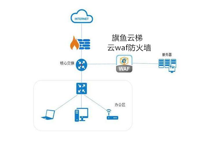 什么是WAF（WAF防火墙）