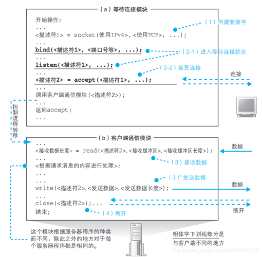 服务器客户端有什么区别吗