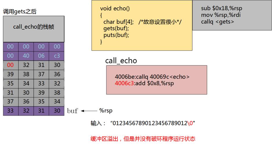 win10缓冲区溢出问题怎么解决