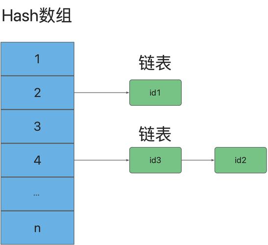 mysql数据库关联数组_数组