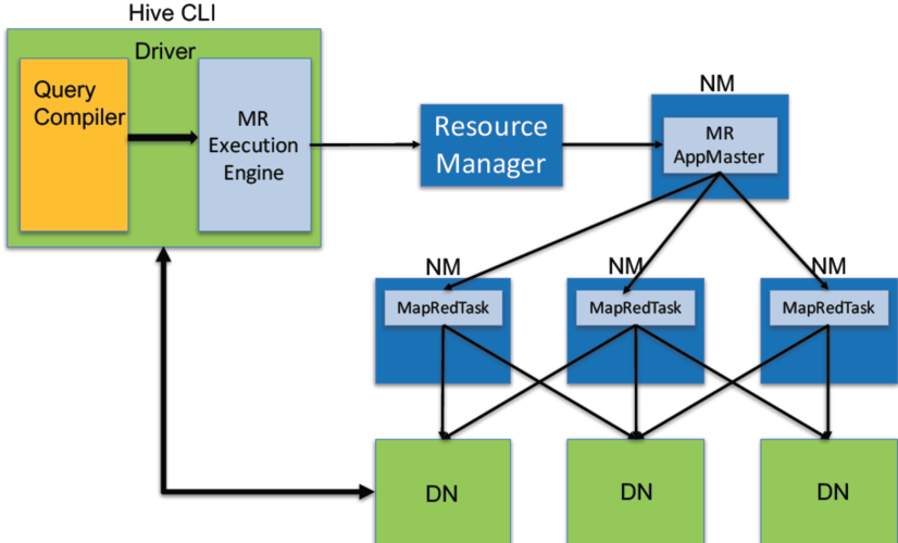 mapreduce hive_Oozie基本原理