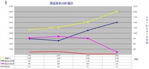 服务器五大核心渠道商是什么