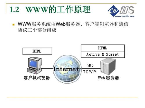 公司web服务器作用是什么