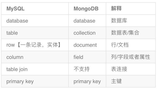 mongodb的费用_费用