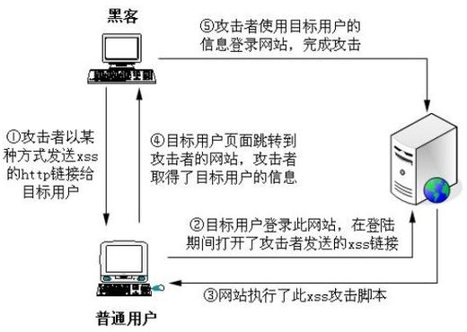 防御SQL注入的最佳实践（防御SQL注入）