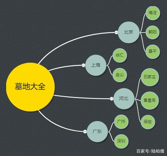 dedecms系统环境需求及注意事项