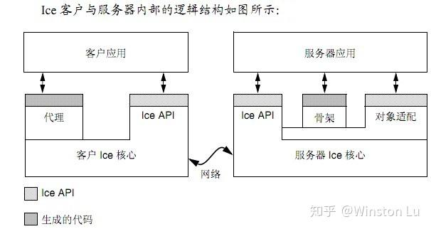 服务器js和客户端有什么区别