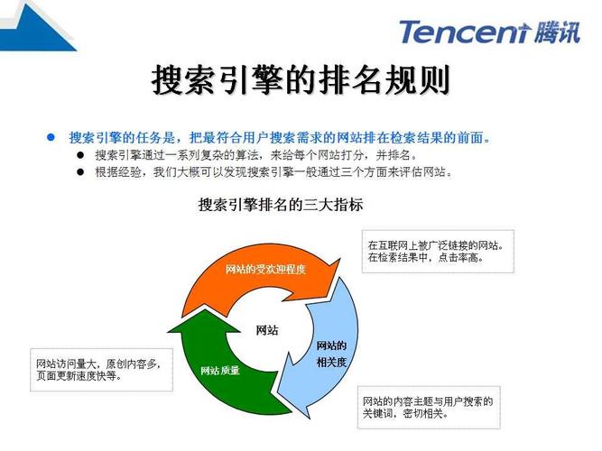 2016年SEO怎么做？搜索引擎排名的8大优化原则