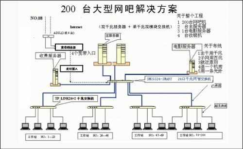 服务器如何搭建全局网络