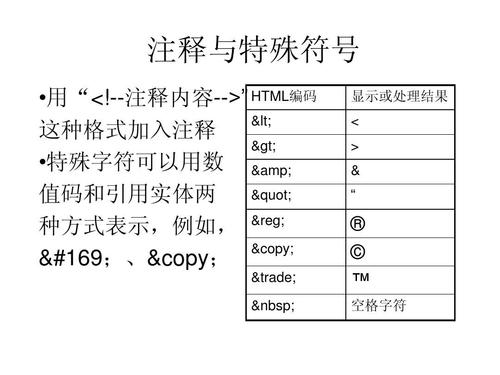 html注释符号