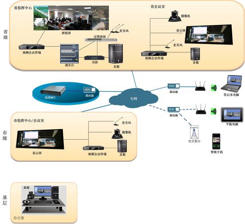 南京高清视频会议_高清视频会议终端接入是否需要部署专线网络？