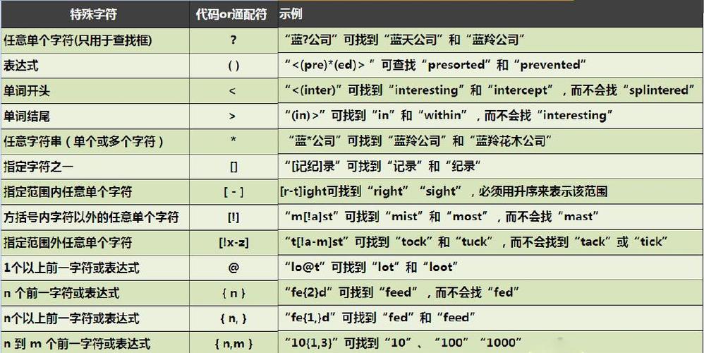 SQL通配符有哪些