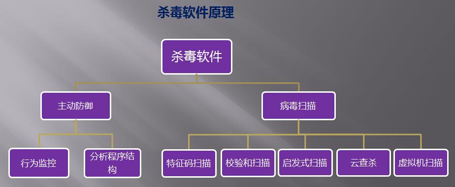 java杀毒软件怎么实现