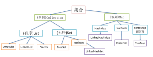 mapreduce hash_HASHHASH