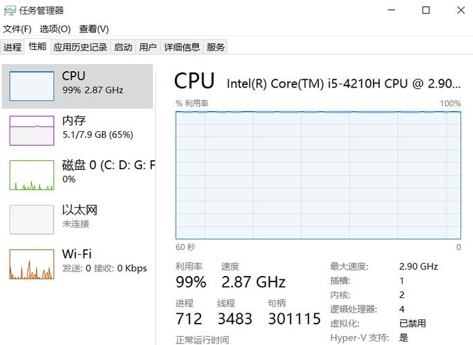 mysql数据库cpu一直被占用_CPU占用率