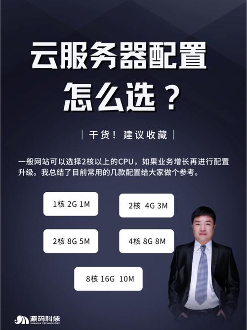 年付弹性云服务器怎么选_镜像怎么选？