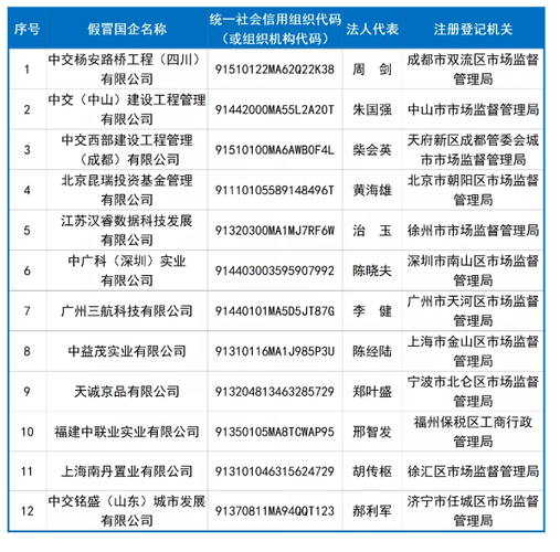 南宁网站建公司电话号码_分公司或子公司网站是否可以备案到总公司备案中