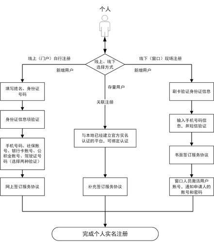 cn域名个人注册的流程是什么