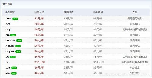 net域名注册价格_注册域名